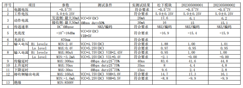 1X8光？ FT ENQD55301数据