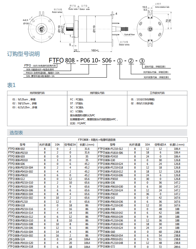 乐天堂fun88·(中国)官方网站